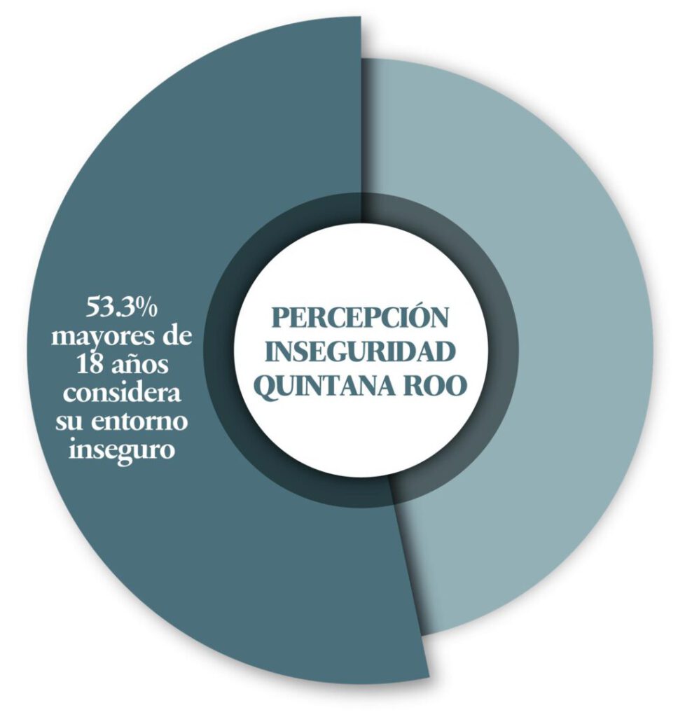 Economía, Sociedad y Medio Ambiente - Hola Tulum